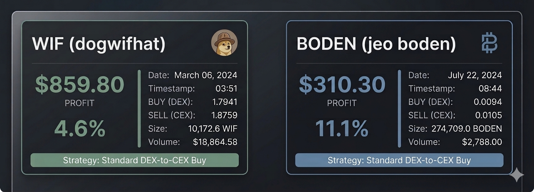 Crypto Arbitrage Bot